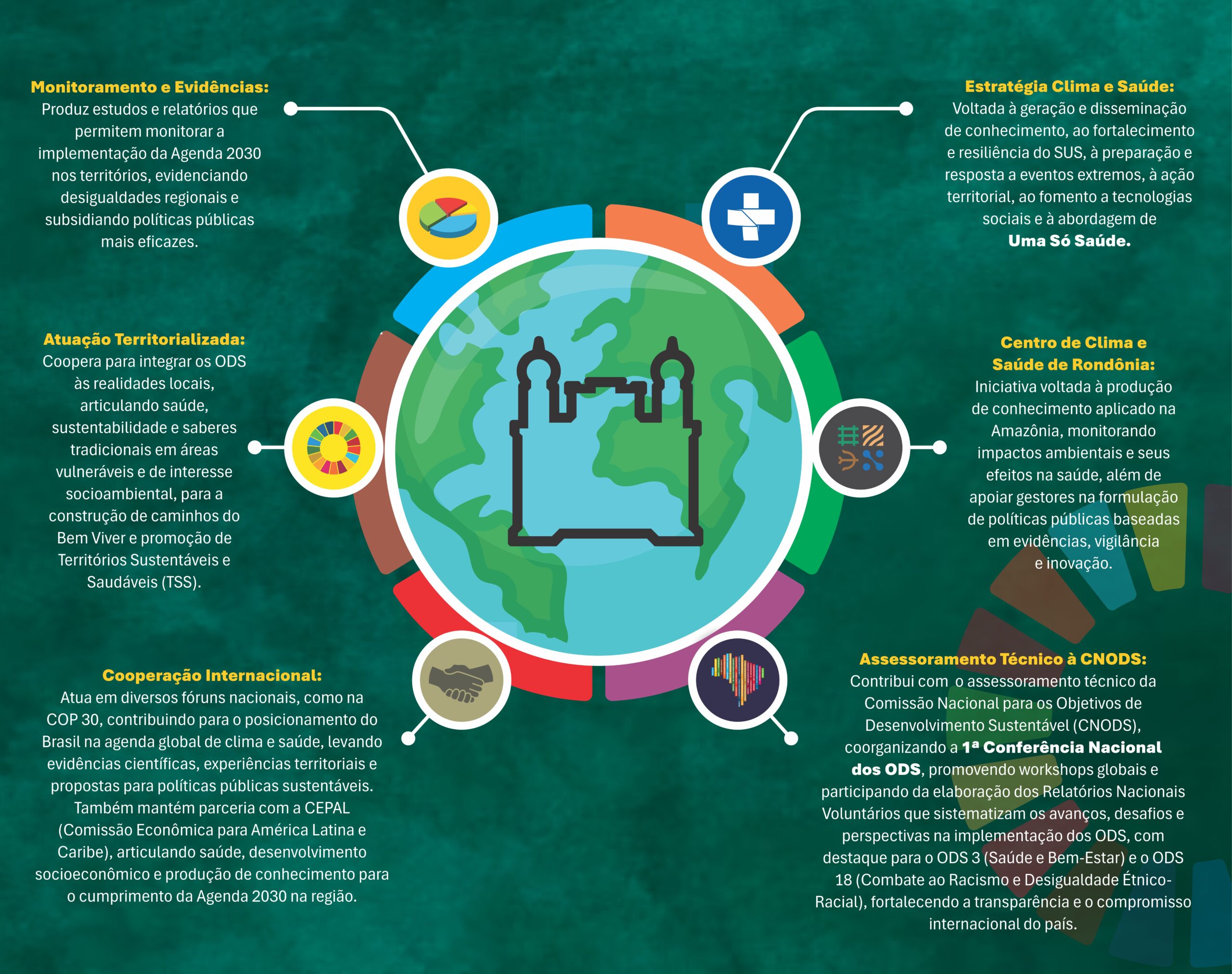 Banner Destaques da atuação da EFA2030