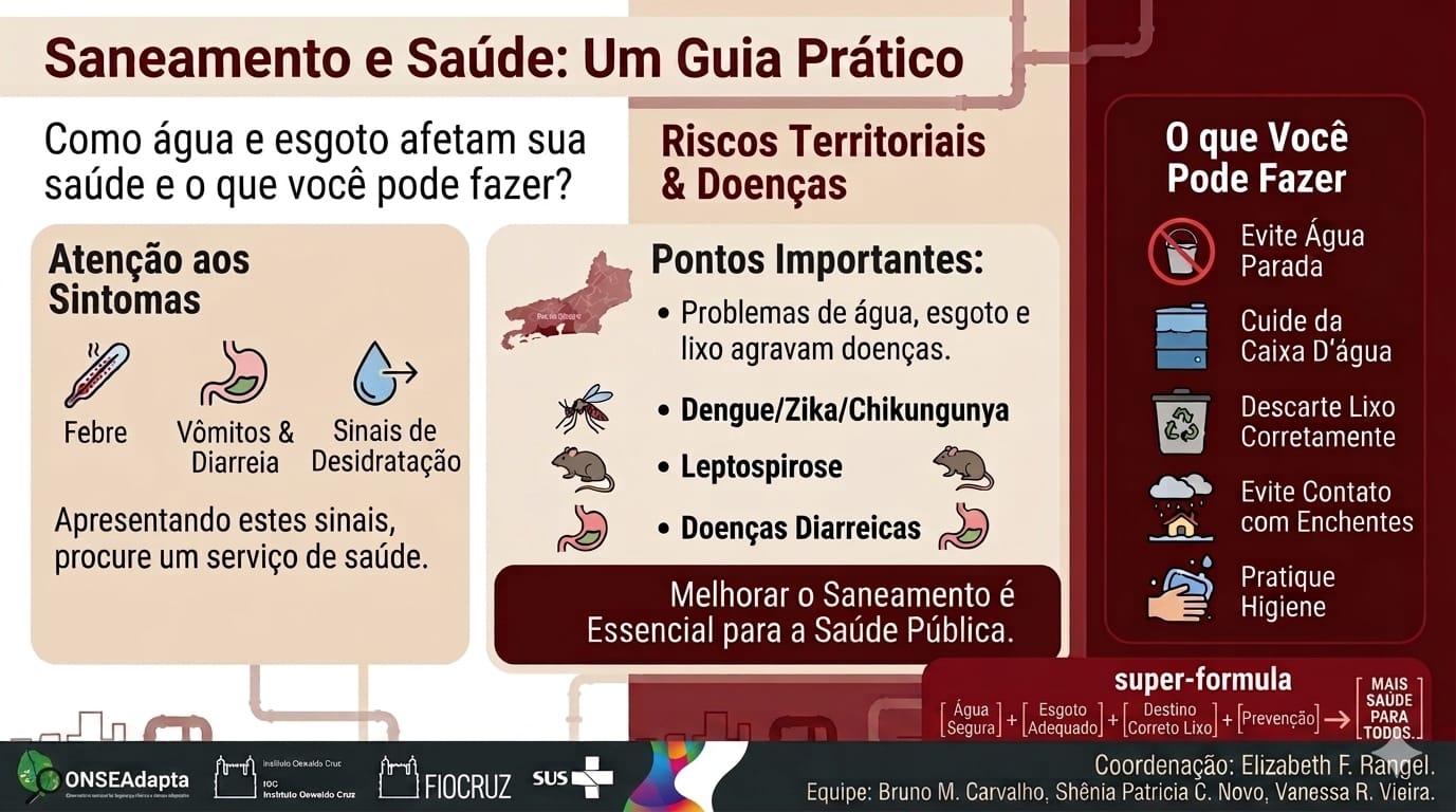 Documento 1: Saneamento e Doenças